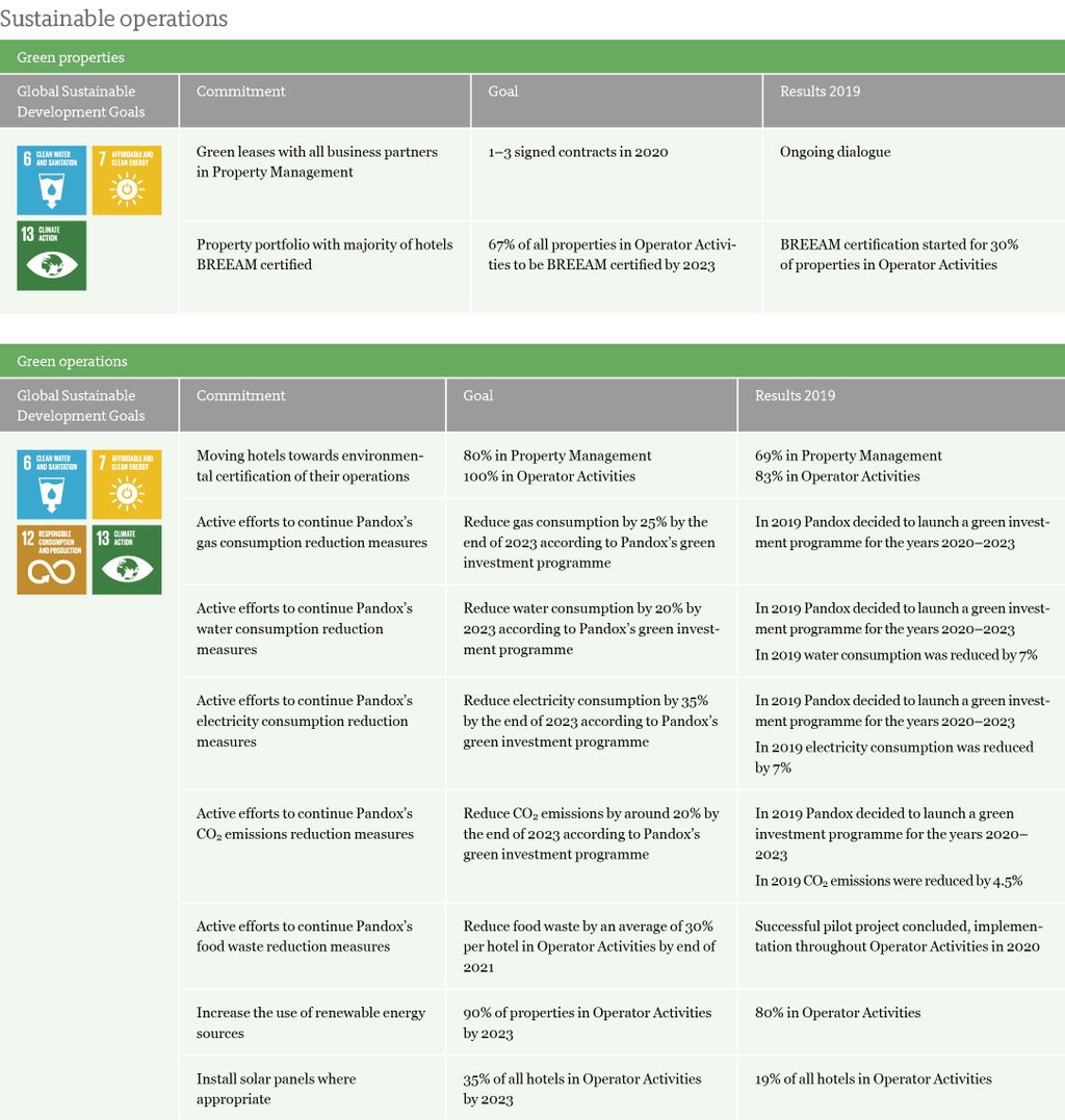 sustainable operations model in english